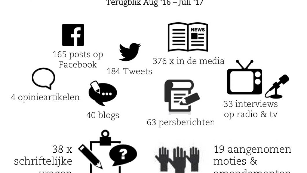 Afbeelding Terugblik_fractie_aug16_jul_17.jpg